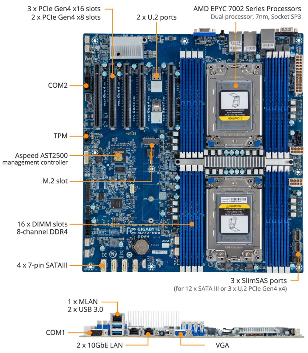 Mainboard Server Gigabyte MZ72 HB0 AMD EPYC 7002 Dual Socket