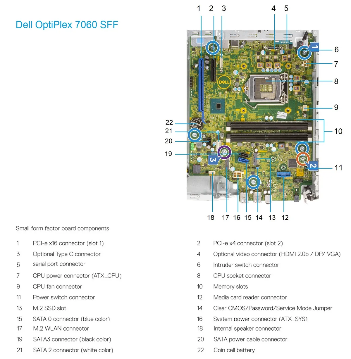 Máy tính để bàn Dell Optiplex 7060 SFF