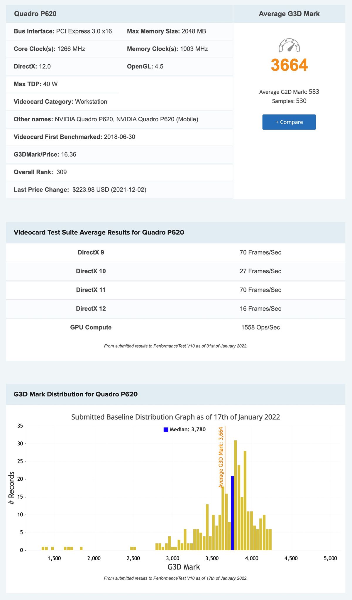 Card Quadro P620 benchmark